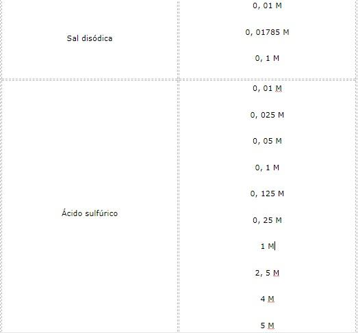 Soluciones Valoradas Tipos Y Ejemplos