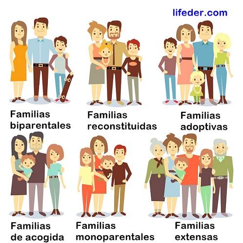 Los 14 tipos de familia que existen y sus características