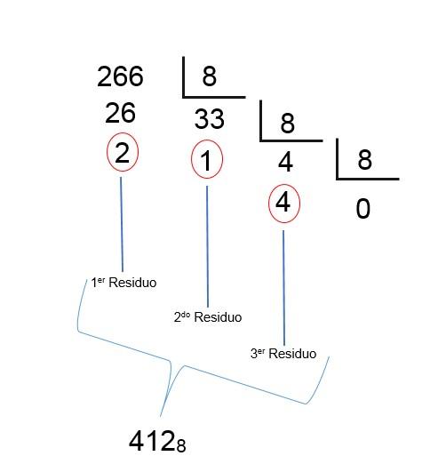 Sistema Octal Concepto Sistema De Numeraci N Ejemplos