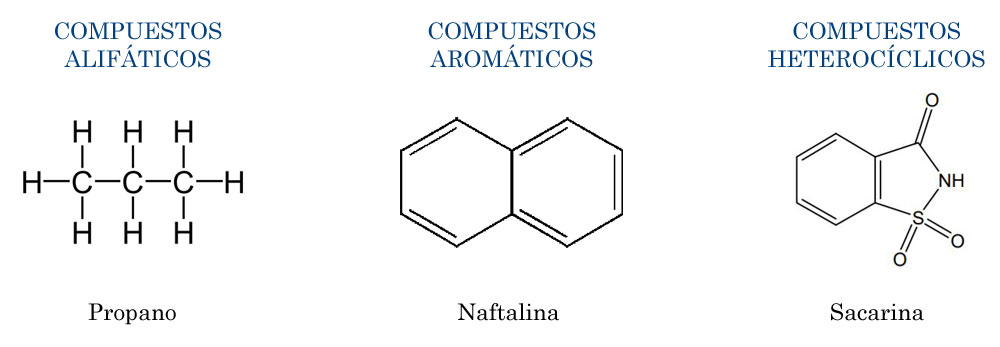 Compuestos Orgánicos Qué Son Características Clasificación Y Ejemplos