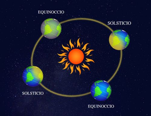 Significado De Solsticio (Qué Es, Concepto Y Definición)