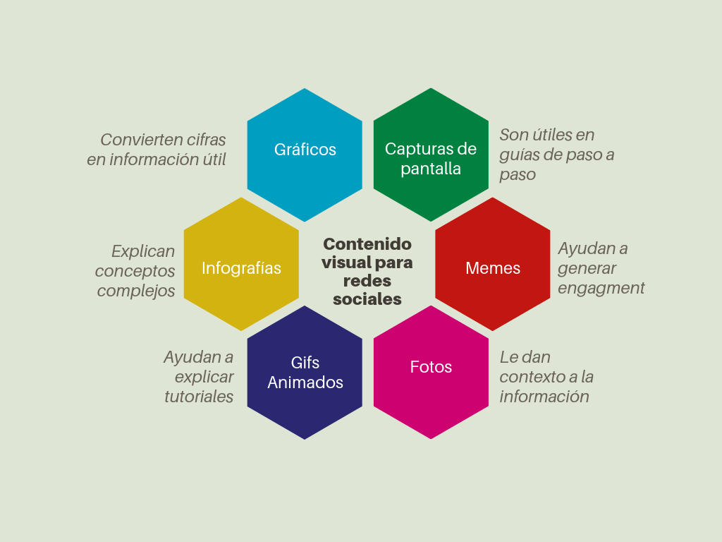 Significado De Mapa Conceptual Qu Es Concepto Y Definici N