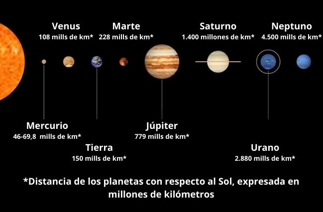 ¿cuáles Son Realmente Los Planetas Del Sistema Solar Y Sus Característicasemk 9259