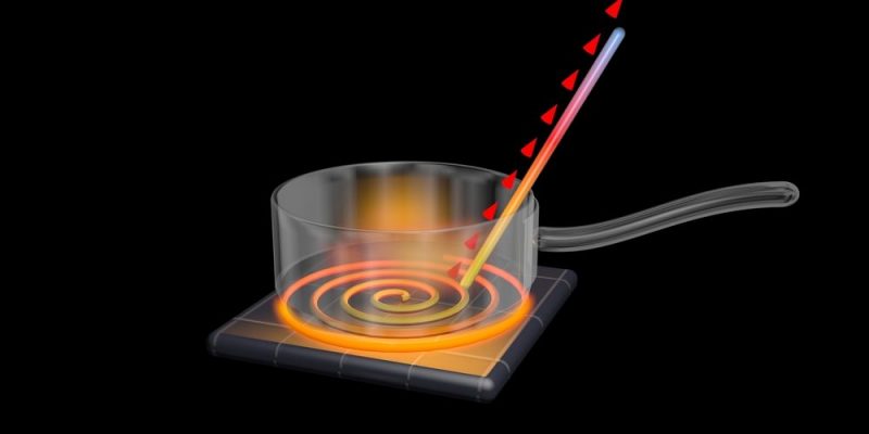 Conductividad Térmica Concepto métodos y ejemplos