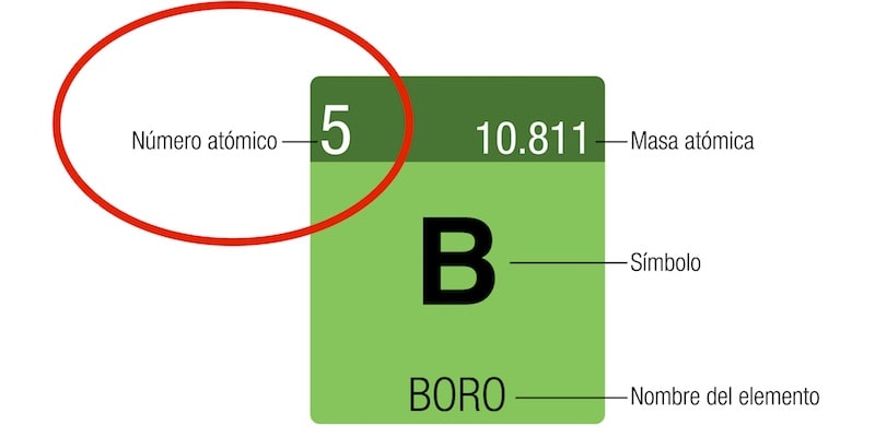 Protón Concepto descubrimiento propiedades y características