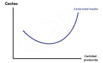 Coste Medio Qu Es Definici N Y Concepto