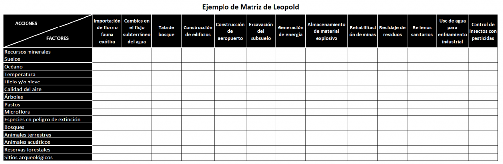 Matriz De Leopold Qu Es Definici N Y Concepto