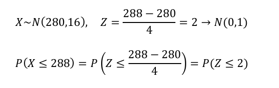 Normalizaci N Estad Stica Qu Es Definici N Y Concepto