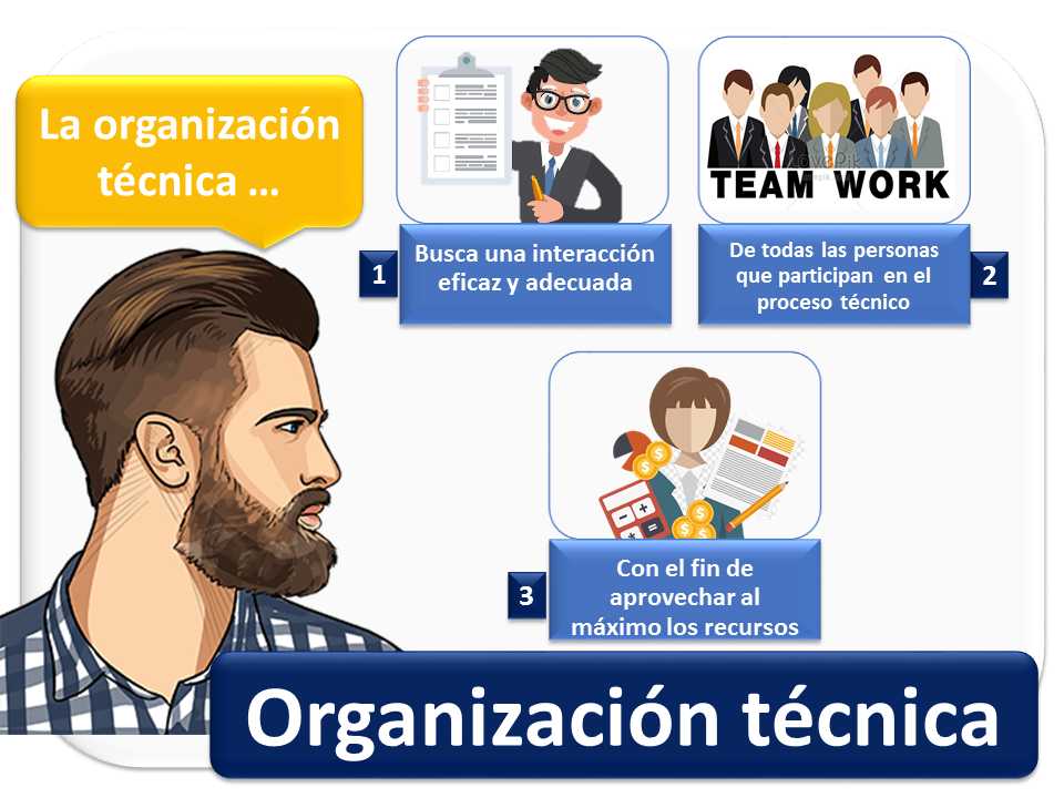 Organizaci N T Cnica Qu Es Definici N Y Concepto