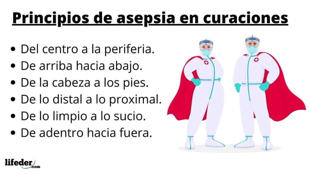 Principios De Asepsia En Curaciones, Medicina Y Quirófano