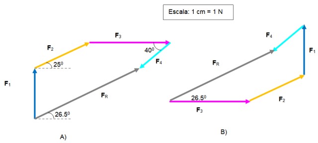 Suma De Vectores Método Gráfico Ejemplos Ejercicios Resueltos