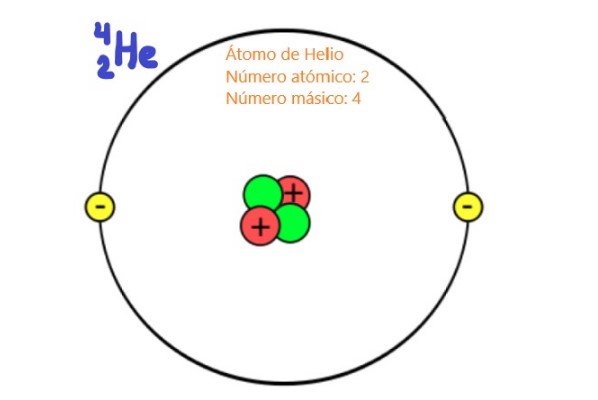 Número Atómico Representación Configuración Electrónica Ejemplo 9121