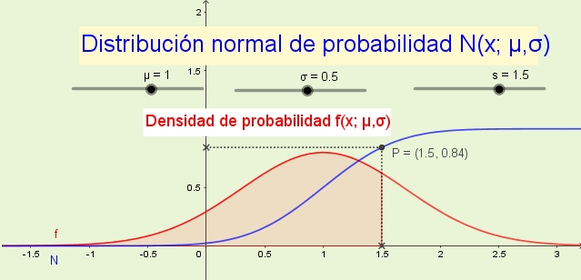 Variable Aleatoria Continua: Qué Es, Características, Ejemplos, Ejercicios