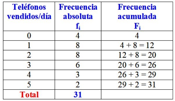 Formulas Para Calcular Frecuencia Absoluta Y Relativa Printable Templates Free