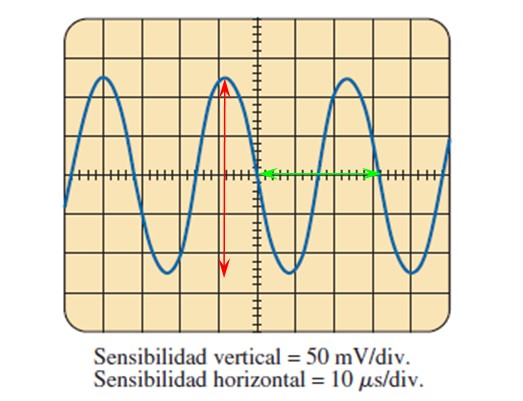 Onda Senoidal Caracter Sticas Partes C Lculo Ejemplos