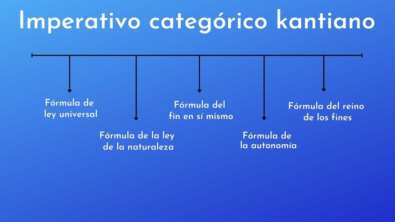 Imperativo Categórico Kantiano: Qué Es, Origen, Formulación, Críticas