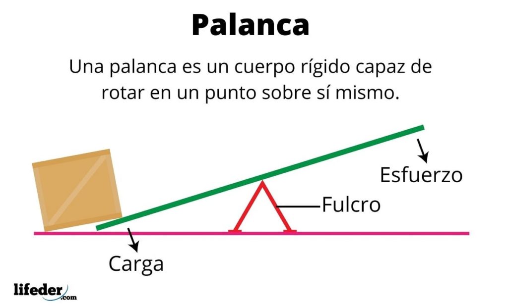 Cuerpo Rígido Características Movimiento Dinámica Ejemplos 4263