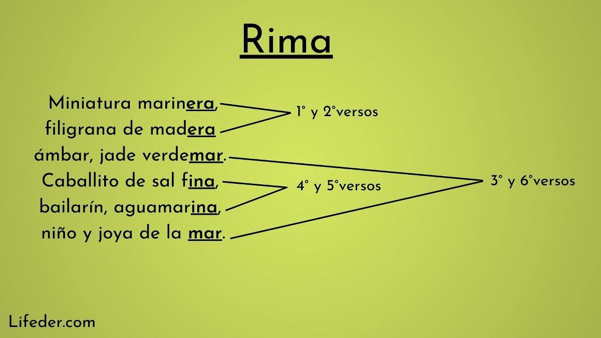 Como Explicarle A Un Niño Que Es Una Rima