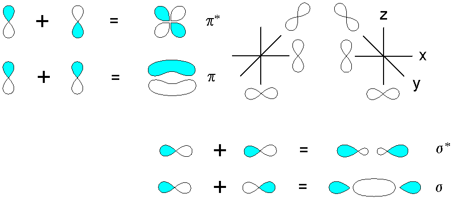 Teoría Del Orbital Molecular Explicación Enlaces Orbitales Y Ejemplos 7195