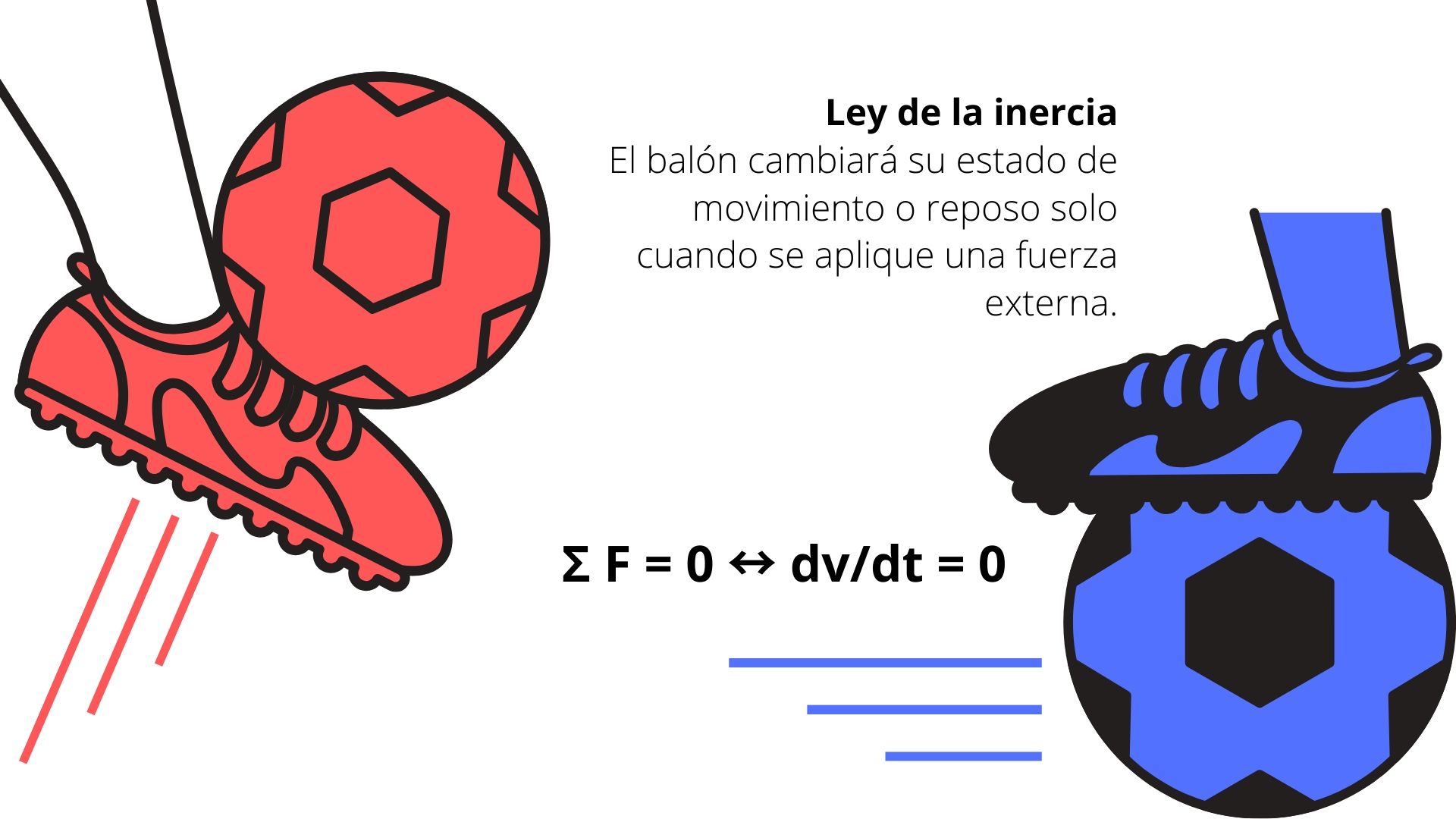 Leyes De Newton Resumen Cuáles Son Fórmulas Y Ejemplos 8547