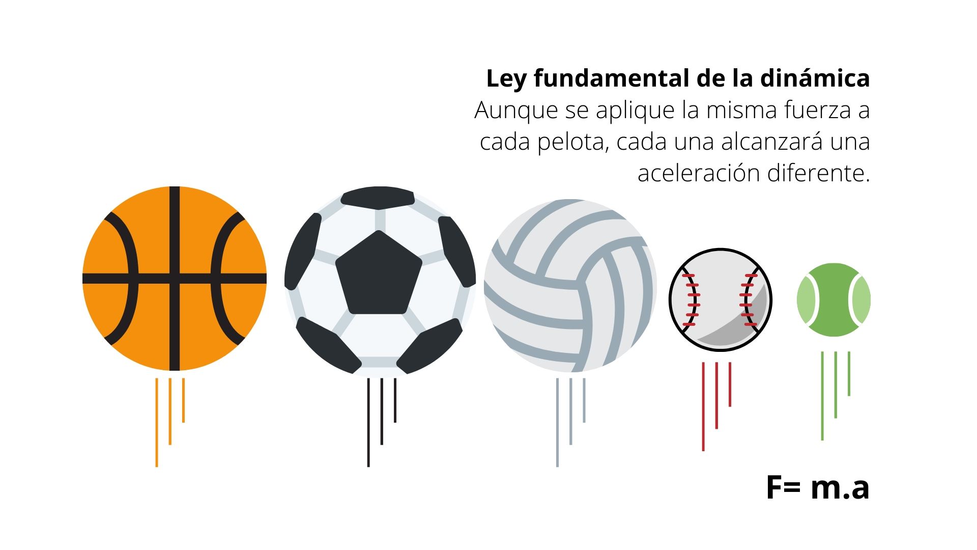 Leyes De Newton Resumen Cuáles Son Fórmulas Y Ejemplos 3130