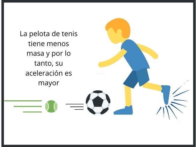 Segunda Ley De Newton: En Qué Consiste, Fórmula Y Ejemplos