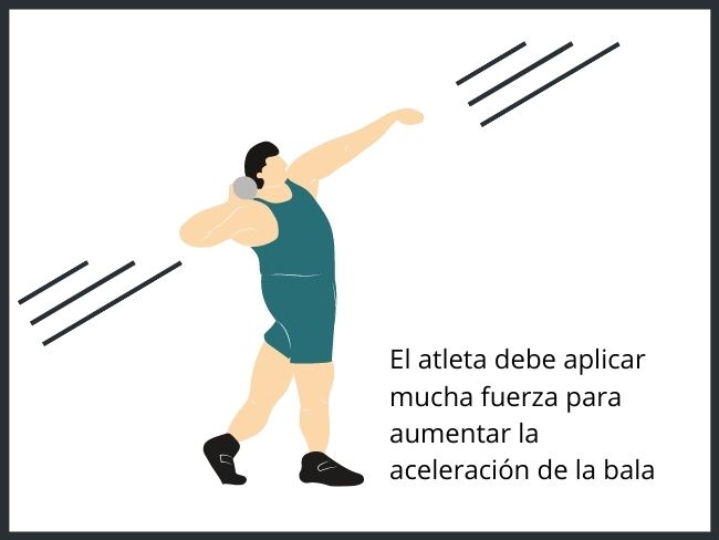 Segunda Ley De Newton En Qu Consiste F Rmula Y Ejemplos