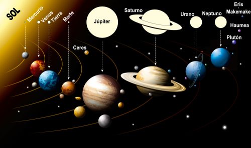 Significado de Sistema solar Qué es Concepto y Definición