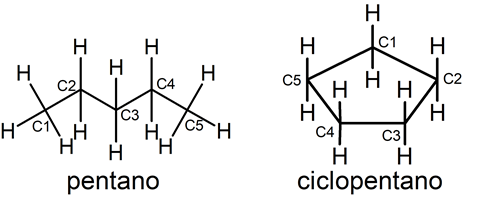 Nomenclatura Química - Concepto, Tipos Y Características