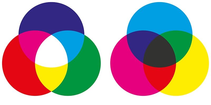 Teoría Del Color - Concepto, Propiedades Del Color, RGB Y CMYK