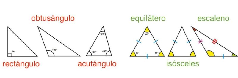 Triángulo - Concepto, propiedad, elementos y clasificación