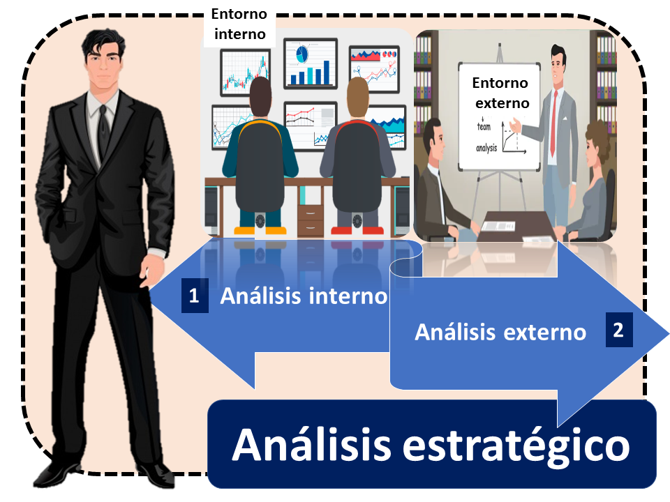 Análisis Estratégico Qué Es Definición Y Concepto 2022 7972