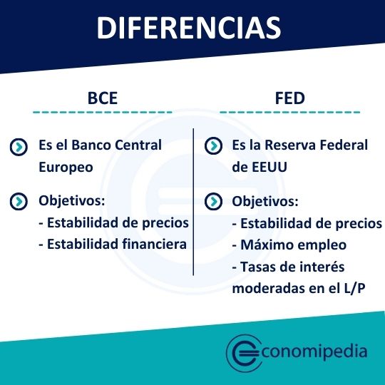 Diferencia Entre El Banco Central Europeo Y La Reserva Federal Bce Fed 2022 7125