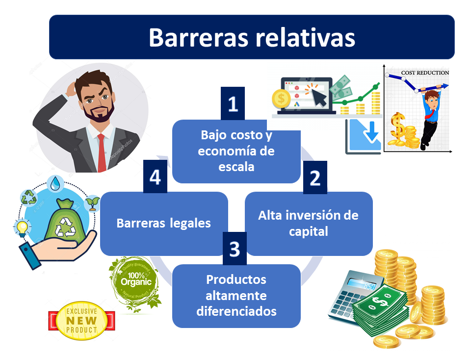 Competidor Potencial - Qué Es, Definición Y Concepto | 2022