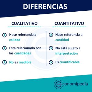 Diferencia Entre Cualitativo Y Cuantitativo