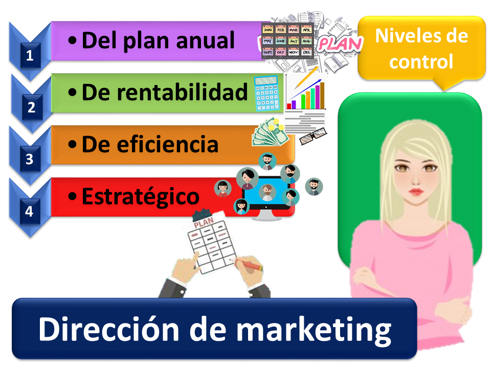 Dirección De Marketing Qué Es Definición Y Concepto 2022