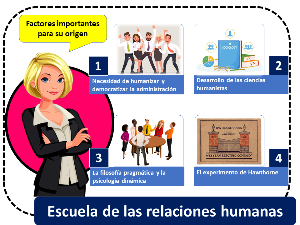 Escuela De Las Relaciones Humanas 2022