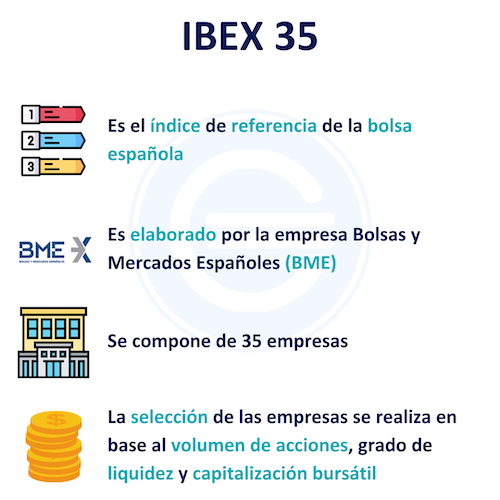 Ibex 35 - Qué Es, Definición Y Concepto | 2022