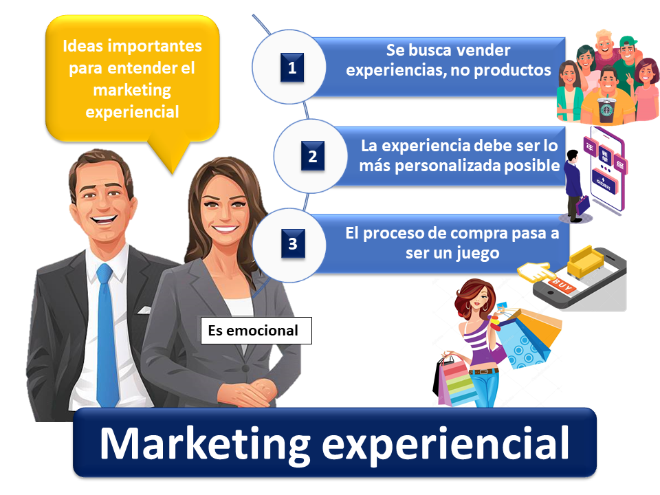 Marketing Experiencial Qué Es Definición Y Concepto 2022