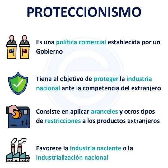 Proteccionismo Qué Es Definición Y Concepto 2022 5937