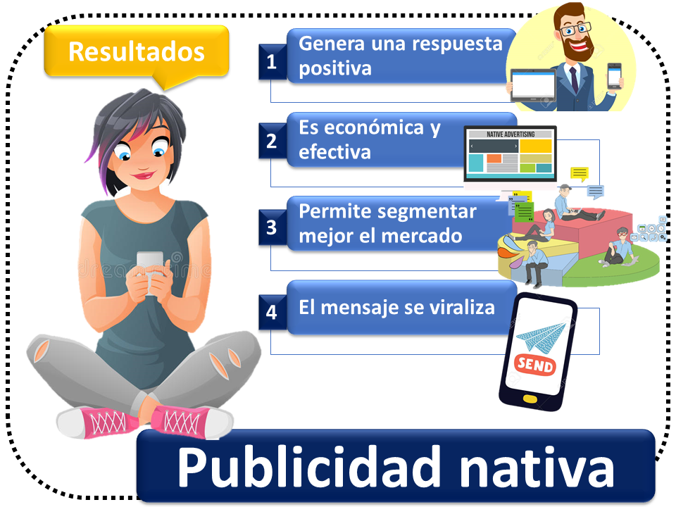 Publicidad Nativa Qué Es Definición Y Concepto 2022