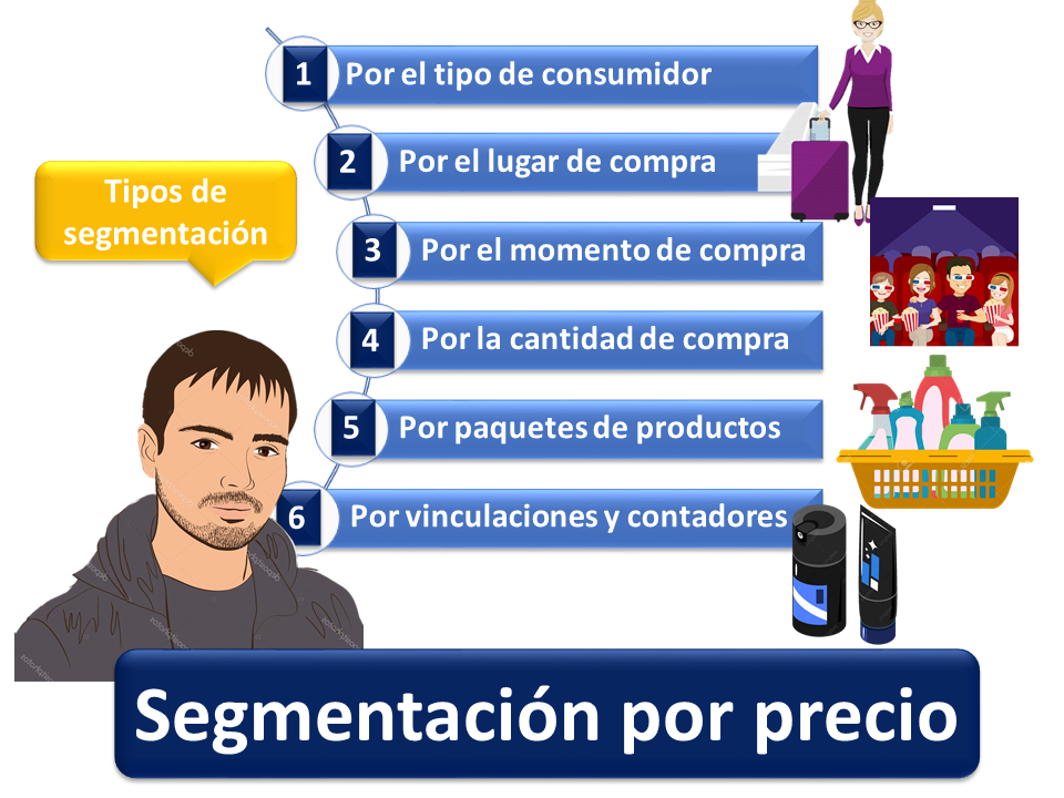 Segmentación por precio Qué es definición y concepto