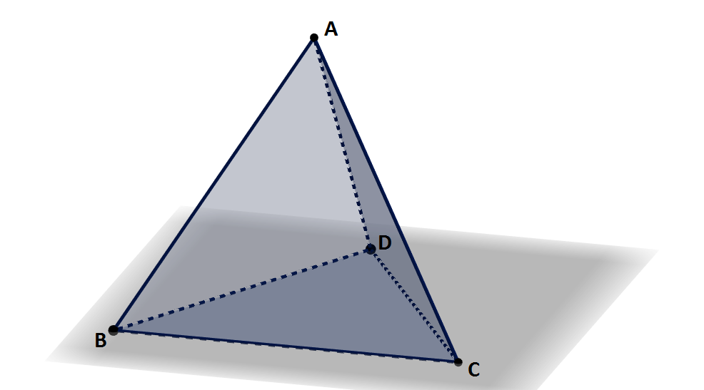 Tetraedro - Qué es, definición y concepto | 2022